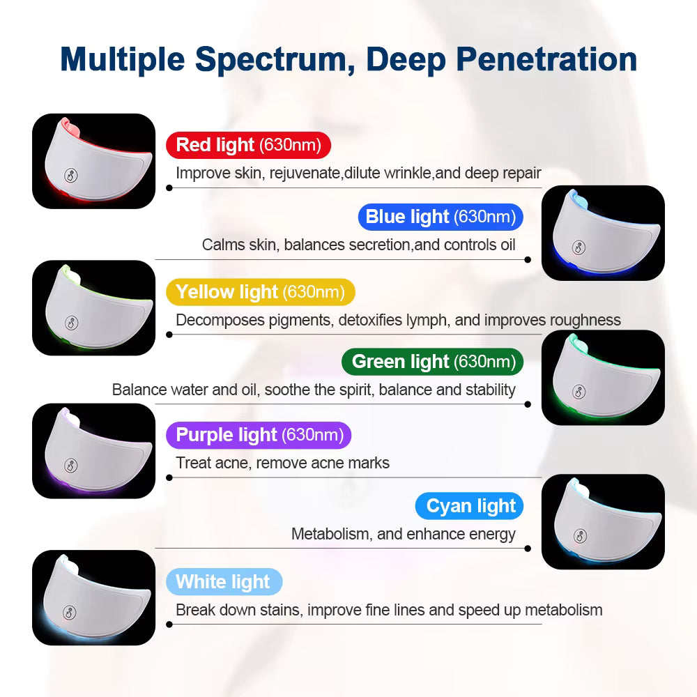 Máscara Facial de LED LumiTech – Fototerapia e Rejuvenescimento Facial